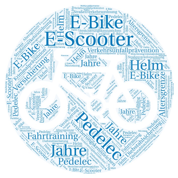 Word cloud with bicycle path traffic sign